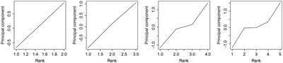 Psychometric assessment of individual differences in second language reading anxiety for identifying struggling students in classrooms